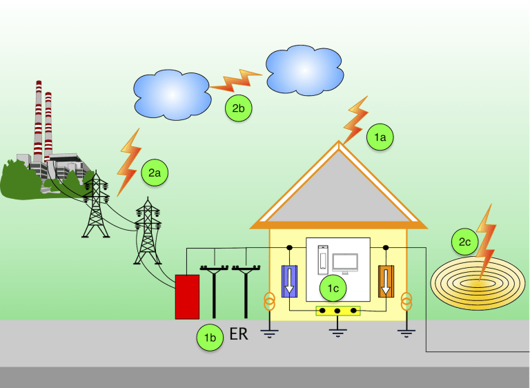 Omega Trends Surge Protection Lightning