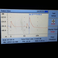 Omega Trends UMlot17 6